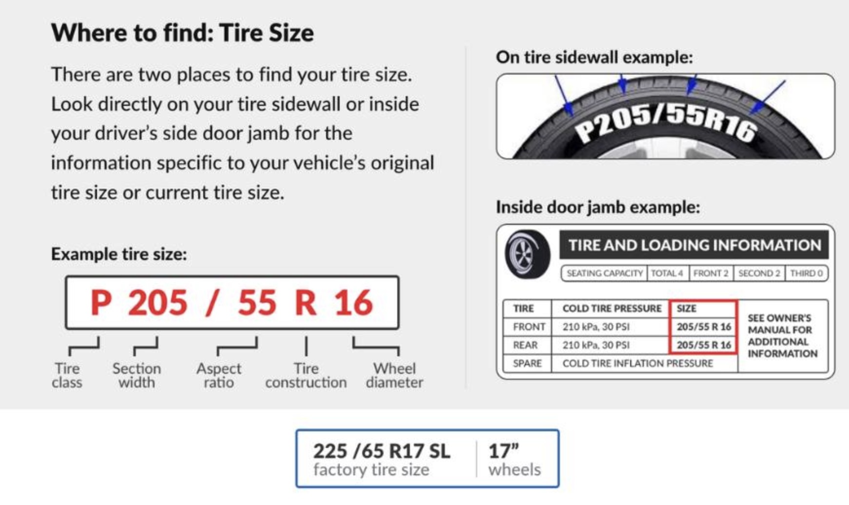 Tire size location guide — check your tire sidewall